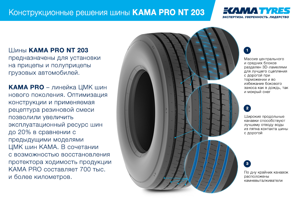 ЦМК шины KAMA PRO NT 203  в Тамбове